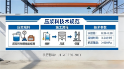 船山本地工厂讲解：说一遍公路压浆料和铁路压浆料的区别