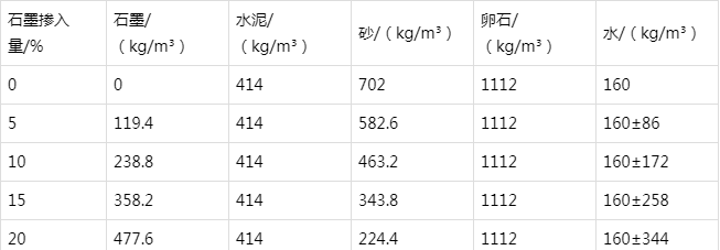 船山防静电水泥砂浆怎么做(附配比及施工方法)